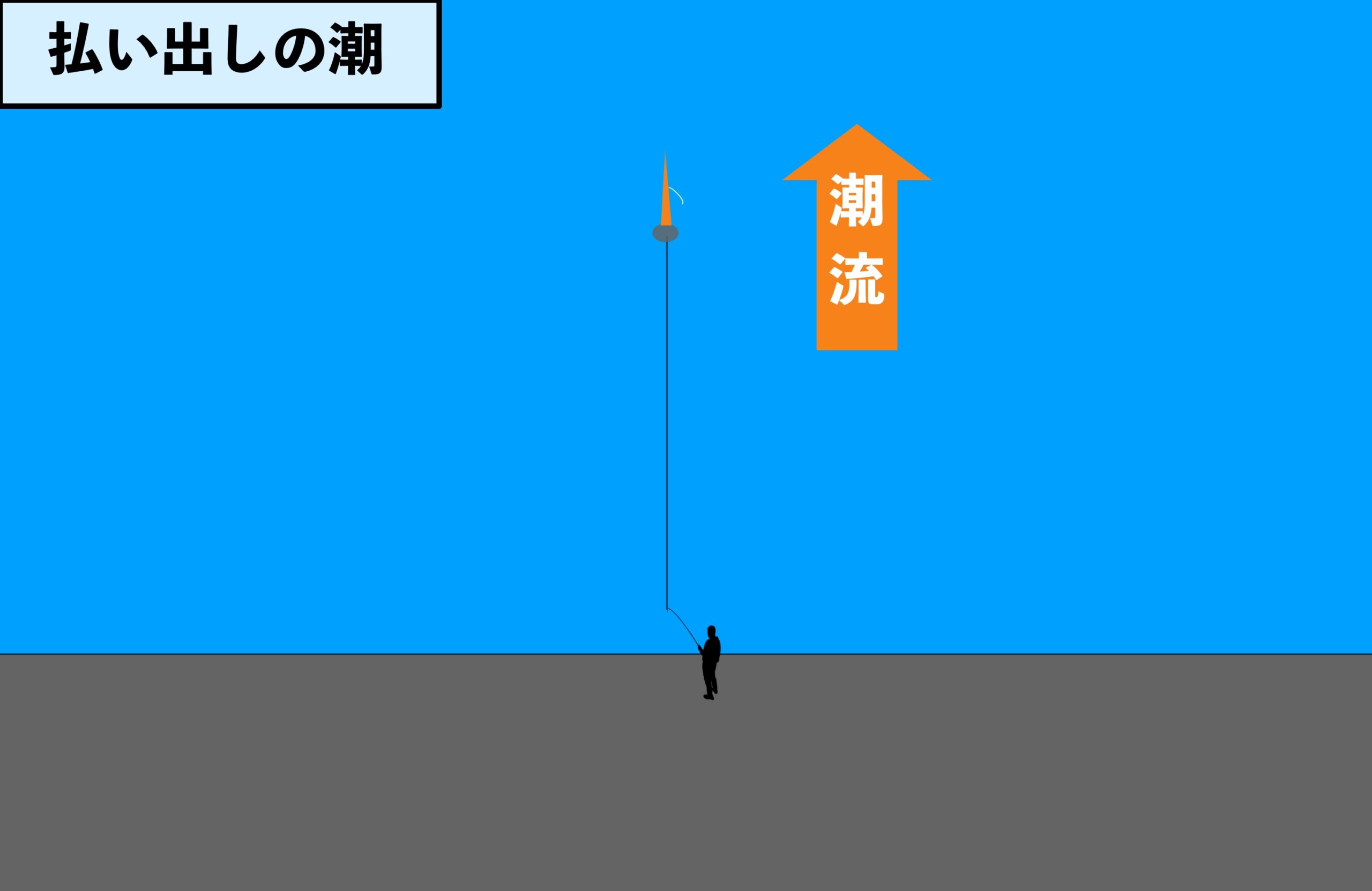 メバリング フロートメバリング必釣法ドリフト編 潮に当てて乗せてデカメバル攻略 フィッシュスケープ