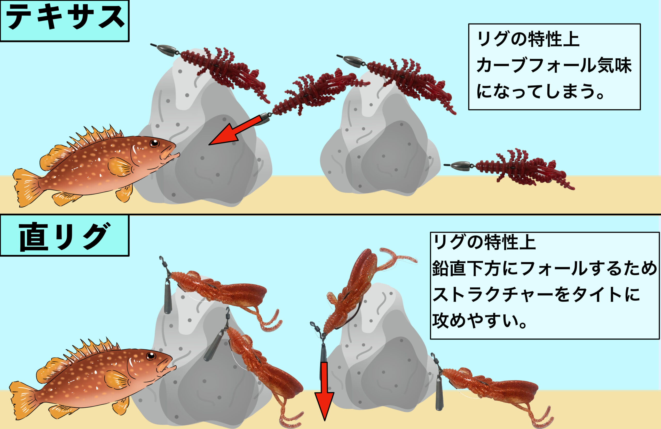キジハタの釣り方 直リグを使ったキジハタの釣り方を解説 ストラクチャーをタイトに攻めて大型個体を攻略 フィッシュスケープ キジハタの釣り方 直リグを使ったキジハタの釣り方を解説 ストラクチャーをタイトに攻めて大型個体を攻略 フィッシュスケープ
