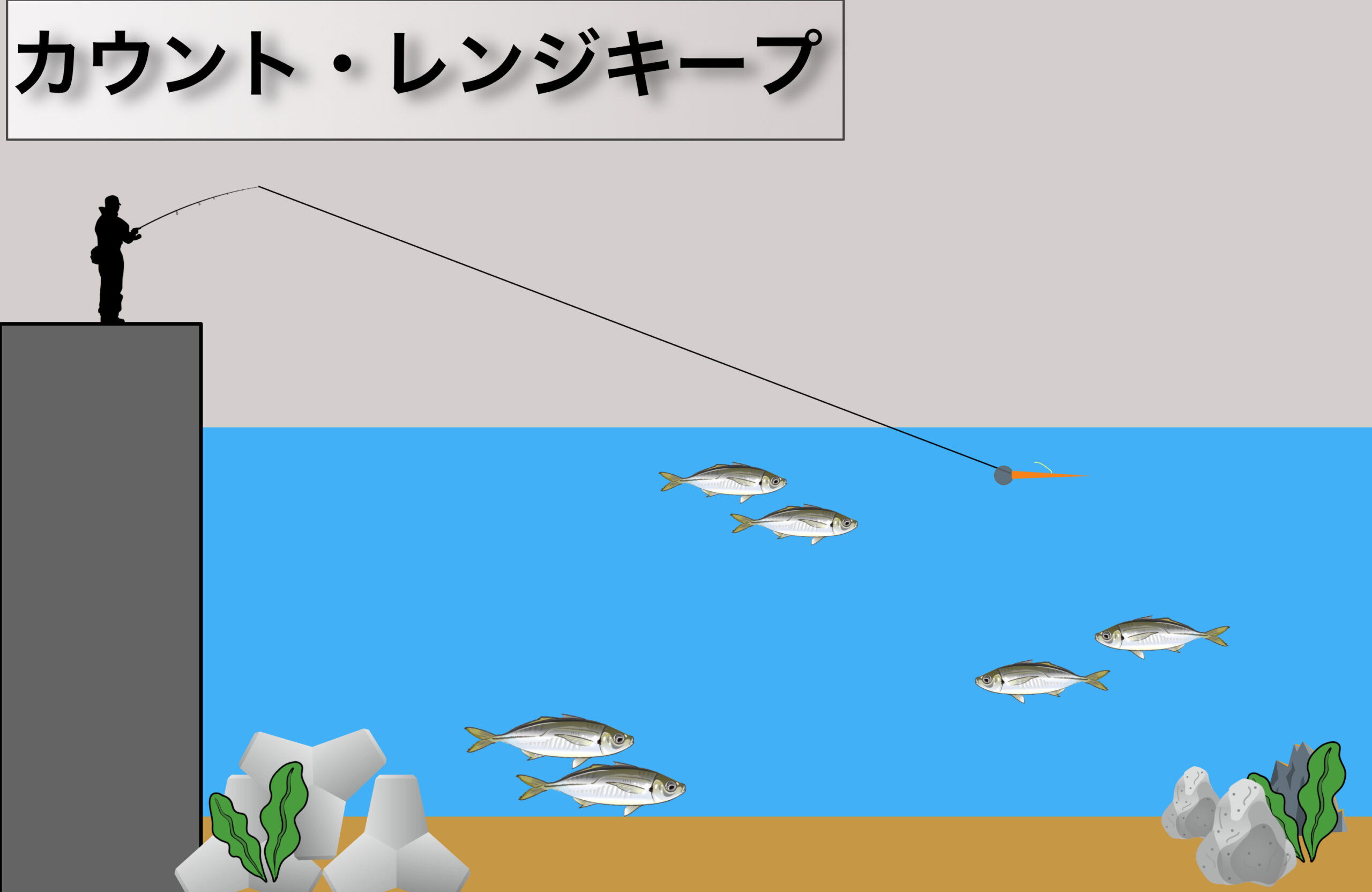 1匹でも多くアジを釣るための極意 カウント レンジキープ編 フィッシュスケープ